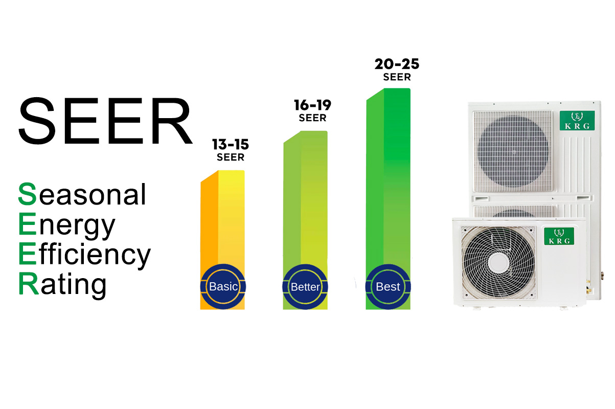 ¿Cuanto mayor sea el índice de eficiencia energética estacional (SEER), mejor será el aire acondicionado?