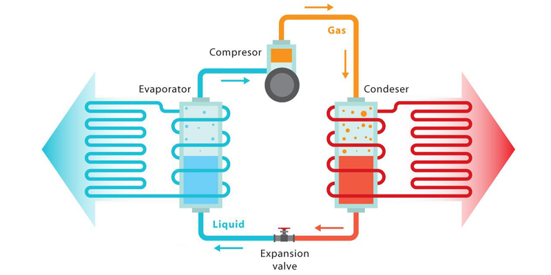 cooling heating air conditioner